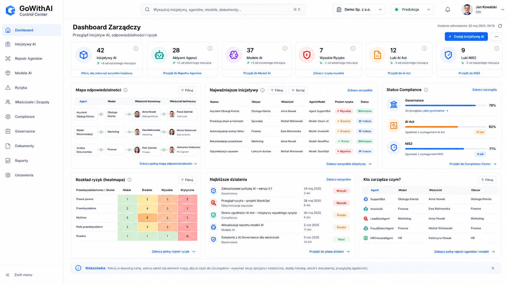 Dashboard zarządczo-operacyjny